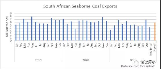 煤炭市場一路高歌,中國釋放產能,澳大利亞卻不太好過?