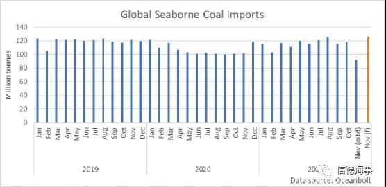 煤炭市場一路高歌,中國釋放產能,澳大利亞卻不太好過?