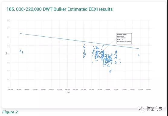 RightShip 的GHG評級和IMO的 EEXI CII 評級