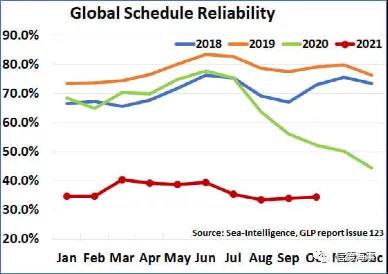 從70%到34%,暴跌的準(zhǔn)班率何時(shí)能有起色?