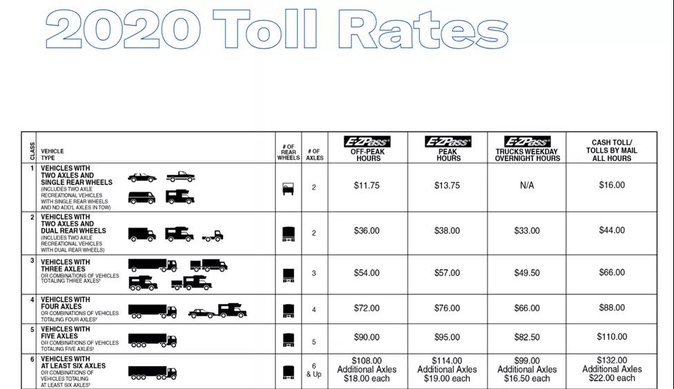 洛杉磯太堵了，不如去紐約？ (內附NY/NJ碼頭介紹)