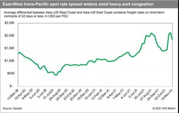 洛杉磯太堵了，不如去紐約？ (內附NY/NJ碼頭介紹)