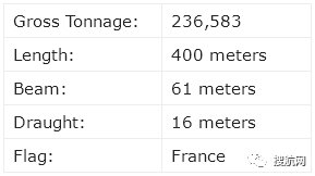 排名：全球十大集裝箱船