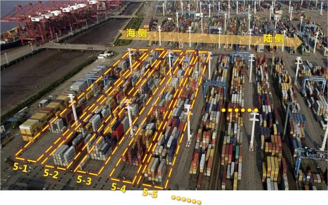 集裝箱碼頭箱位你了解多少？