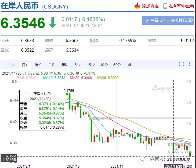 趕緊結(jié)匯!?