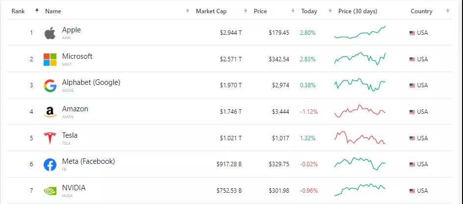 活久見，美國40年新高！拜登：到頂了……