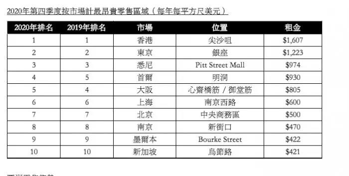 突發(fā)！香港銅鑼灣世貿(mào)中心發(fā)生大火！