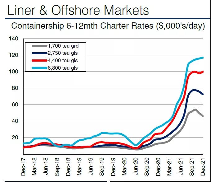 3條船3年租金：11.2億人民幣！