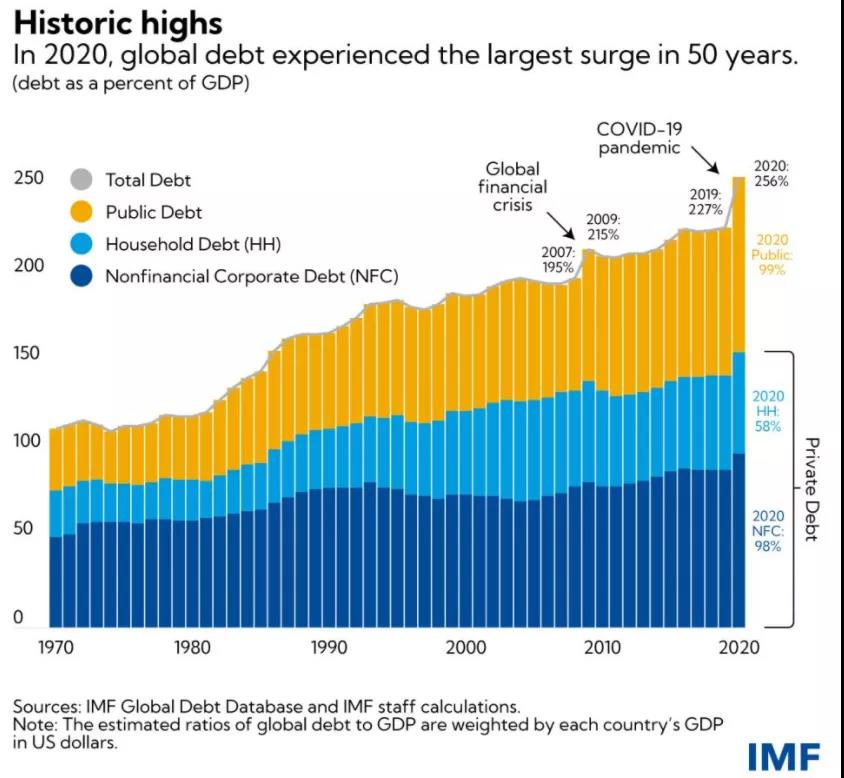 重磅！明年或加息3次！那匯率......