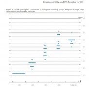 重磅!明年或加息3次!那匯率......