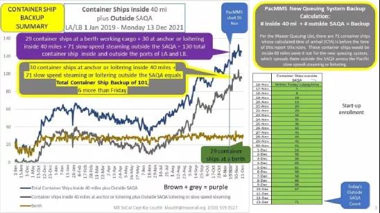 1號廈門離港，已過16天，馬士基這艘1.3萬箱大船為何在福建海域“轉(zhuǎn)圈圈”？