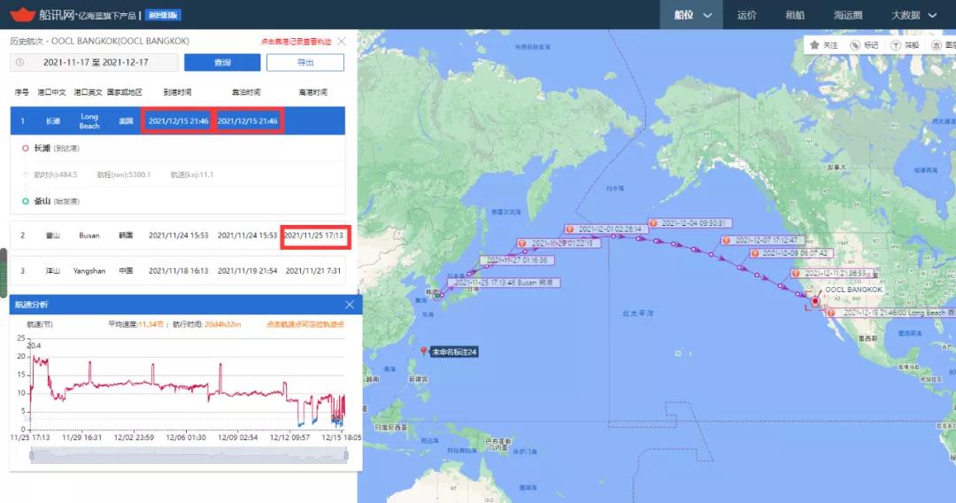 1號廈門離港，已過16天，馬士基這艘1.3萬箱大船為何在福建海域“轉(zhuǎn)圈圈”？