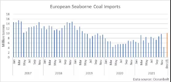 天然氣供不應求,東歐局勢緊張,歐洲靠什么度過這個寒冬?