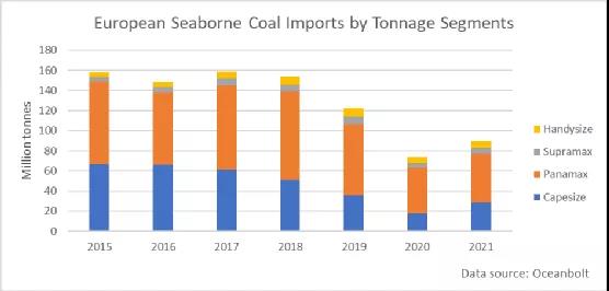 天然氣供不應求,東歐局勢緊張,歐洲靠什么度過這個寒冬?