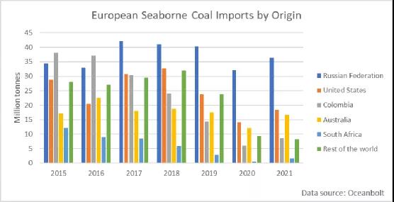 天然氣供不應求,東歐局勢緊張,歐洲靠什么度過這個寒冬?