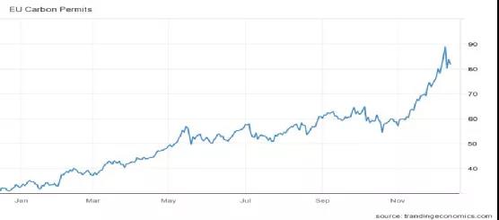 天然氣供不應求,東歐局勢緊張,歐洲靠什么度過這個寒冬?
