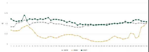 2021年的集裝箱短缺問題，原因出在哪里？物流公司這么看