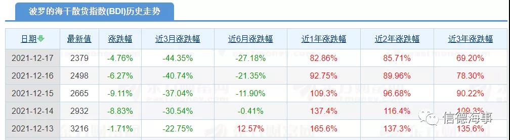 干散貨運價上周暴跌,怎么回事?未來怎樣?
