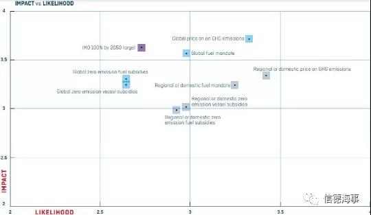 未來10年,航運(yùn)業(yè)亟需解決這19個(gè)問題!(人才、脫碳、網(wǎng)絡(luò)安全.........)