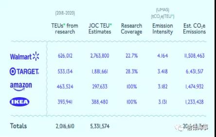 沃爾瑪、宜家、亞馬遜等對MSC、馬士基、中遠<a href='http://m.lichengfeng.com.cn/haiyun/' target='_blank'><u>海運</u></a>到底有什么影響？