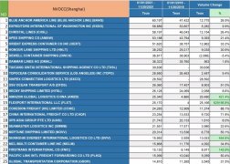 2021華東美線貨代排名