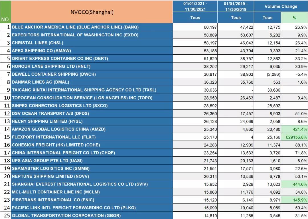 2021華東美線貨代排名