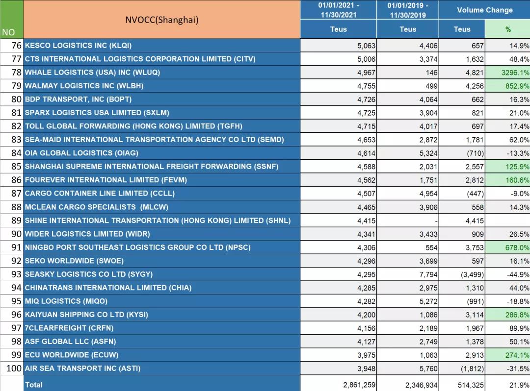 2021華東美線貨代排名