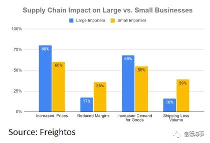要過年了,集運業供應鏈面臨這些風險+挑戰!
