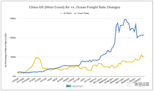 要過年了,集運業供應鏈面臨這些風險+挑戰!