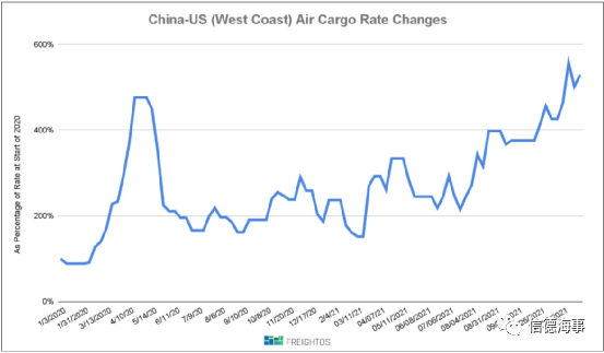 要過年了,集運業供應鏈面臨這些風險+挑戰!