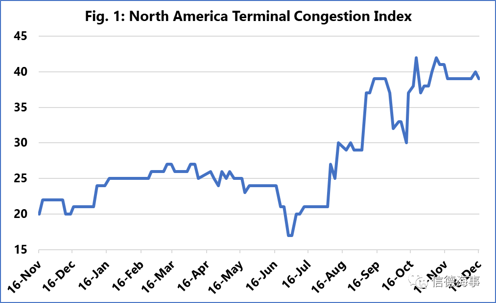 要過年了,集運業供應鏈面臨這些風險+挑戰!