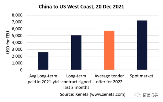 要過年了,集運業供應鏈面臨這些風險+挑戰!