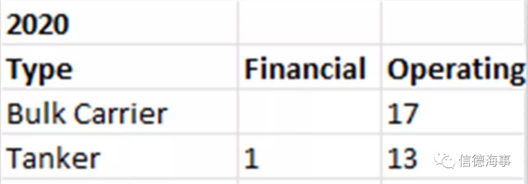 猛!今年,這家“金融船東”狂買101船