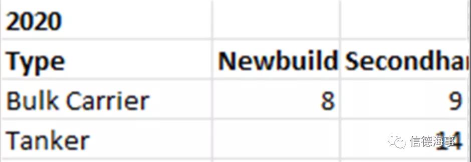 猛!今年,這家“金融船東”狂買101船