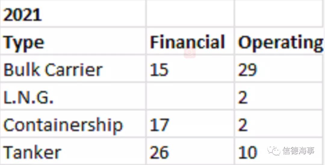 猛!今年,這家“金融船東”狂買101船