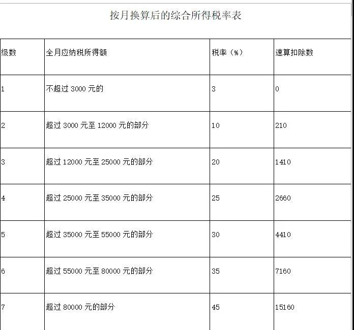 重磅！事關(guān)你的年終獎(jiǎng)！可是，外貿(mào)人......