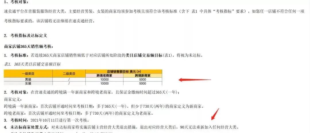 這類賣家當心了!亞馬遜清掃“零單”賬號!速賣通強制清退低銷店鋪......