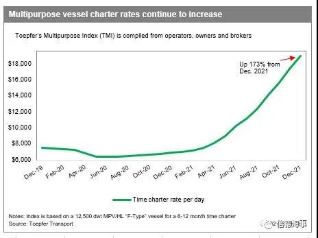 中國出發,這種小船,每天掙到70000美元!
