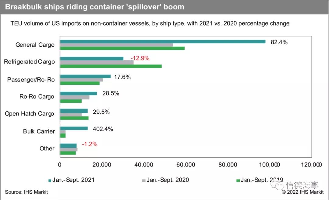 中國出發,這種小船,每天掙到70000美元!