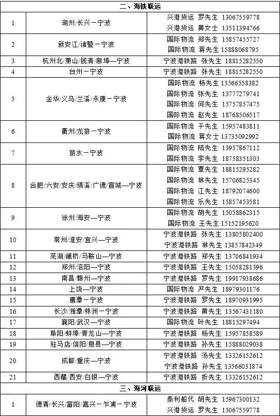 突發(fā)疫情,寧波北侖臨時封控!對進港集卡實施新規(guī),寧波海關臨時調整部分業(yè)務!