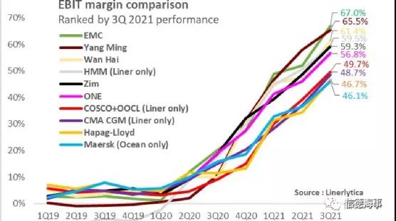 2021年，你必須記住的航運業10件大事