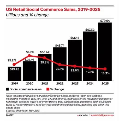 超越亞馬遜！Shopee成全球第一電商APP，跨境電商新風口已顯現！