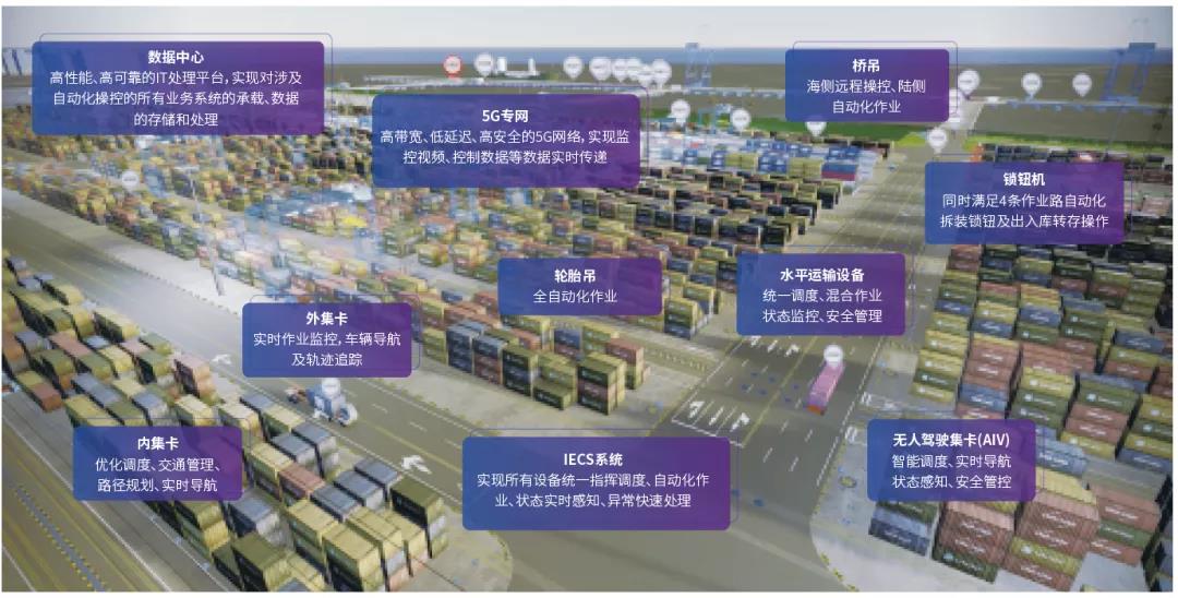 這一大型集裝箱碼頭為何改造？三個原因勢在必行 