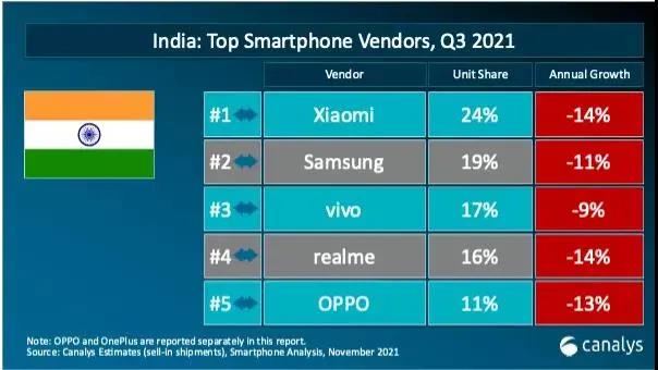 印度又出手,追繳5.6億元“稅款”!