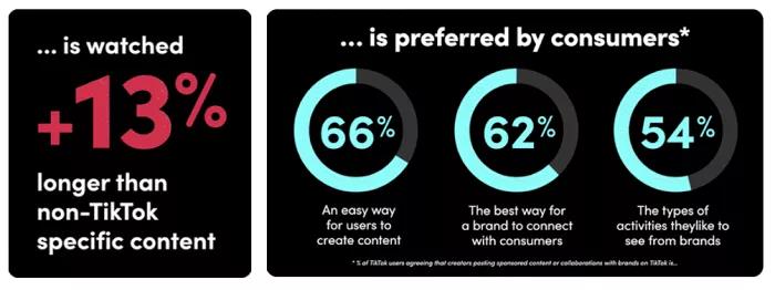 十有九爆!揭秘TikTok帶貨視頻創作思路!帶你玩轉內容營銷