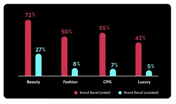 十有九爆!揭秘TikTok帶貨視頻創作思路!帶你玩轉內容營銷