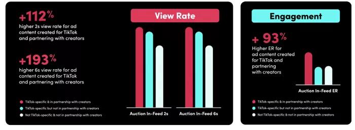 十有九爆!揭秘TikTok帶貨視頻創作思路!帶你玩轉內容營銷