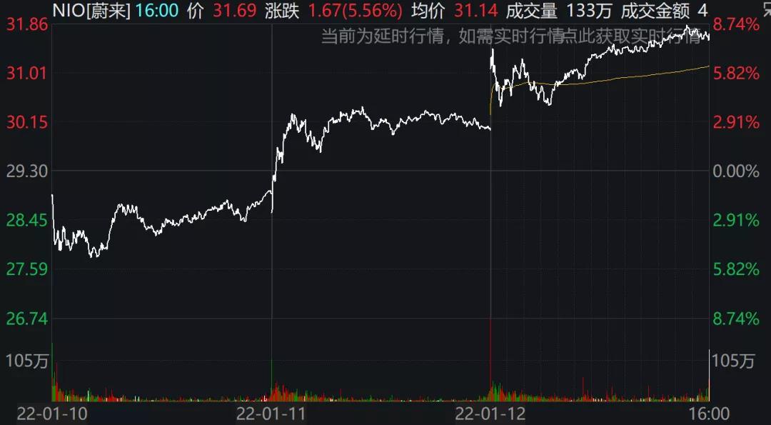預警!美國2021年通脹率創39年最高!美聯儲3月開始加息?