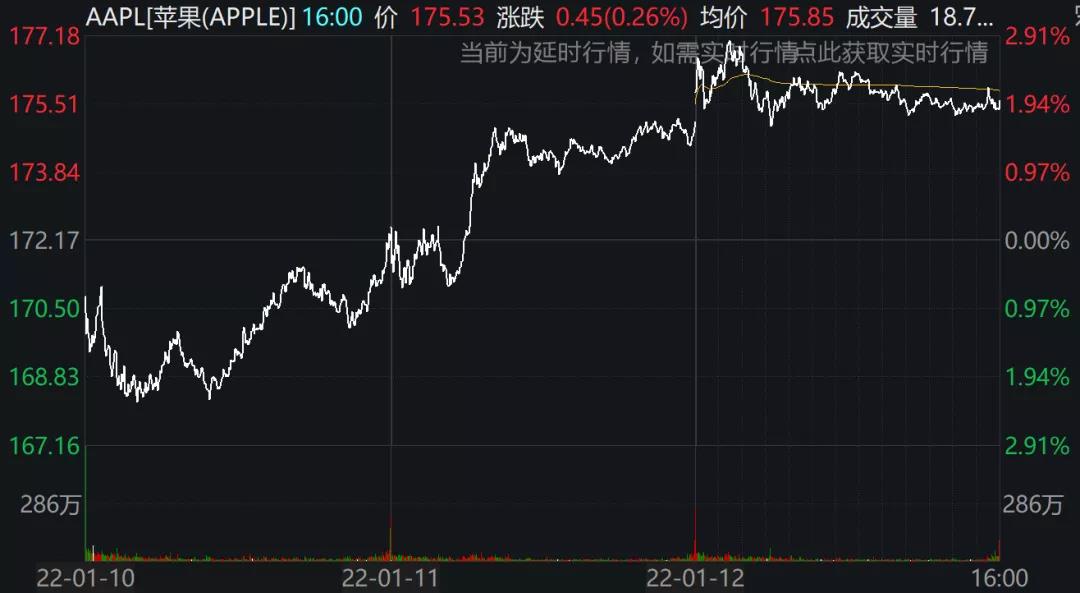 預警!美國2021年通脹率創39年最高!美聯儲3月開始加息?