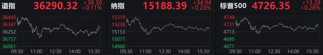 預警!美國2021年通脹率創39年最高!美聯儲3月開始加息?